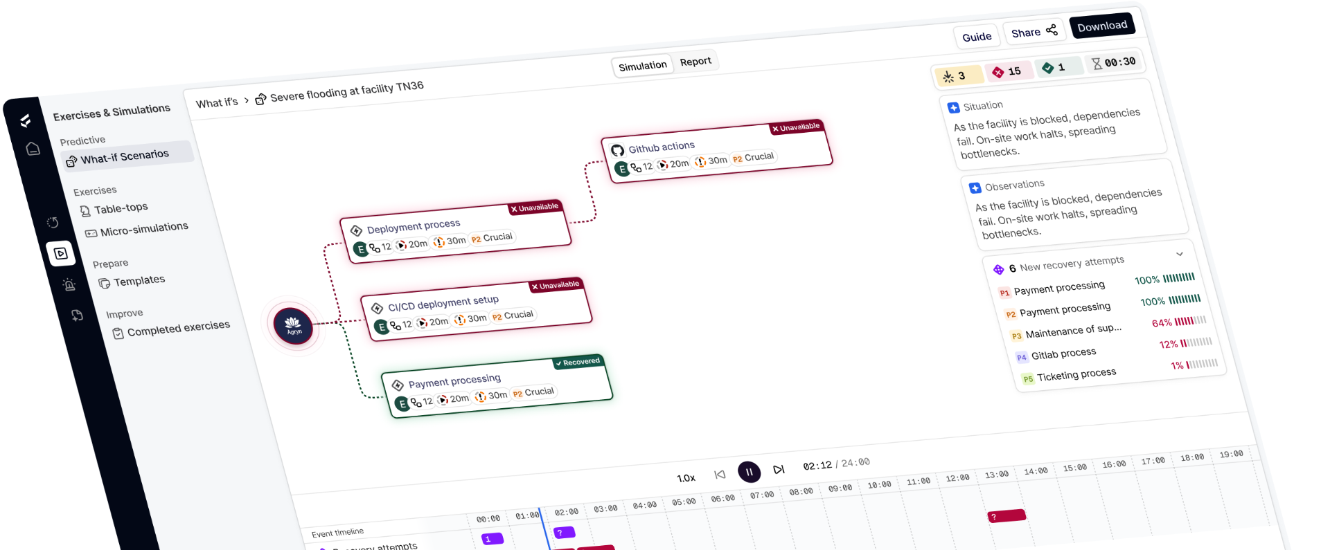 Exercise & Simulation Platform Interface